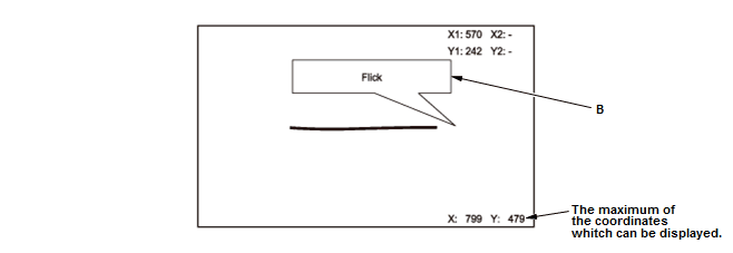 Audio Visual Systems - Testing & Troubleshooting